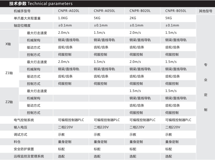 技術參數圖