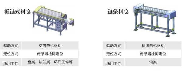 物料倉系統(tǒng)